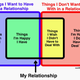 relationship assessment chart